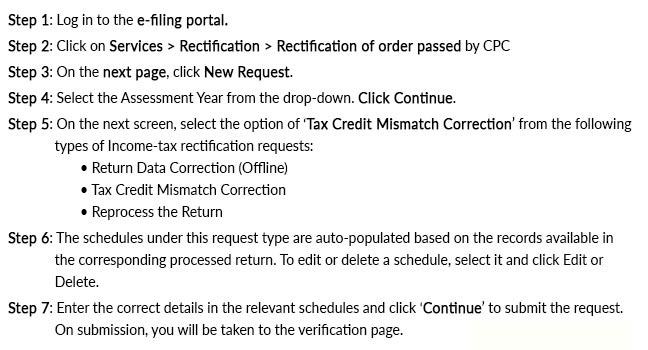 How Taxpayers Can File an Online Rectification Request